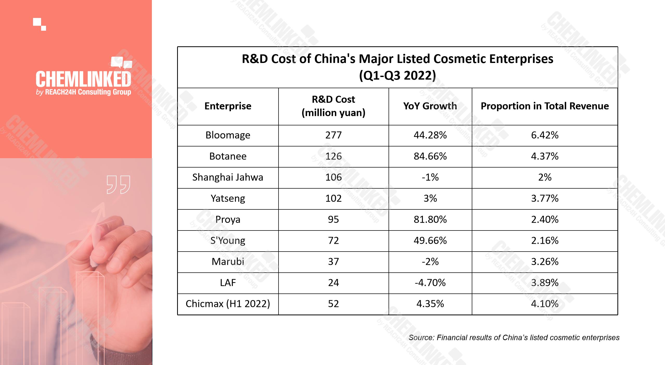 Beauty and the best: 10 cosmetics brands that dominated China in