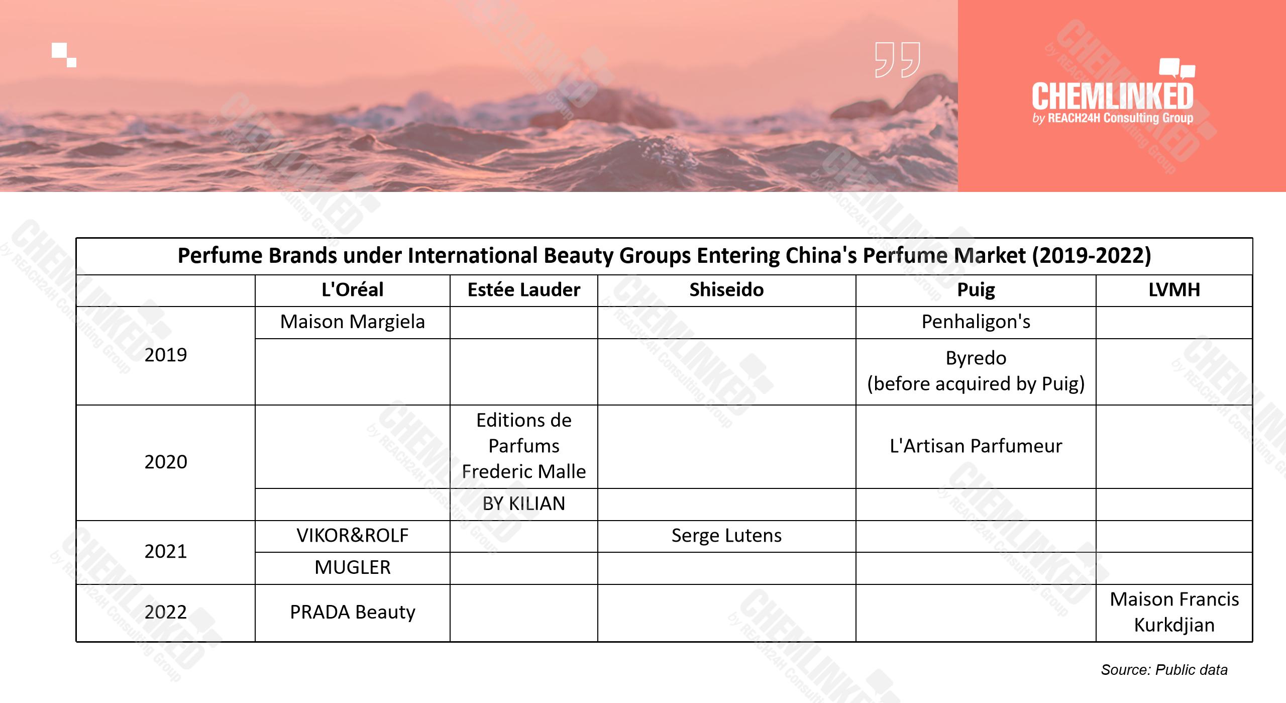 Top 5 Cosmetic Market Trends in China for 2023