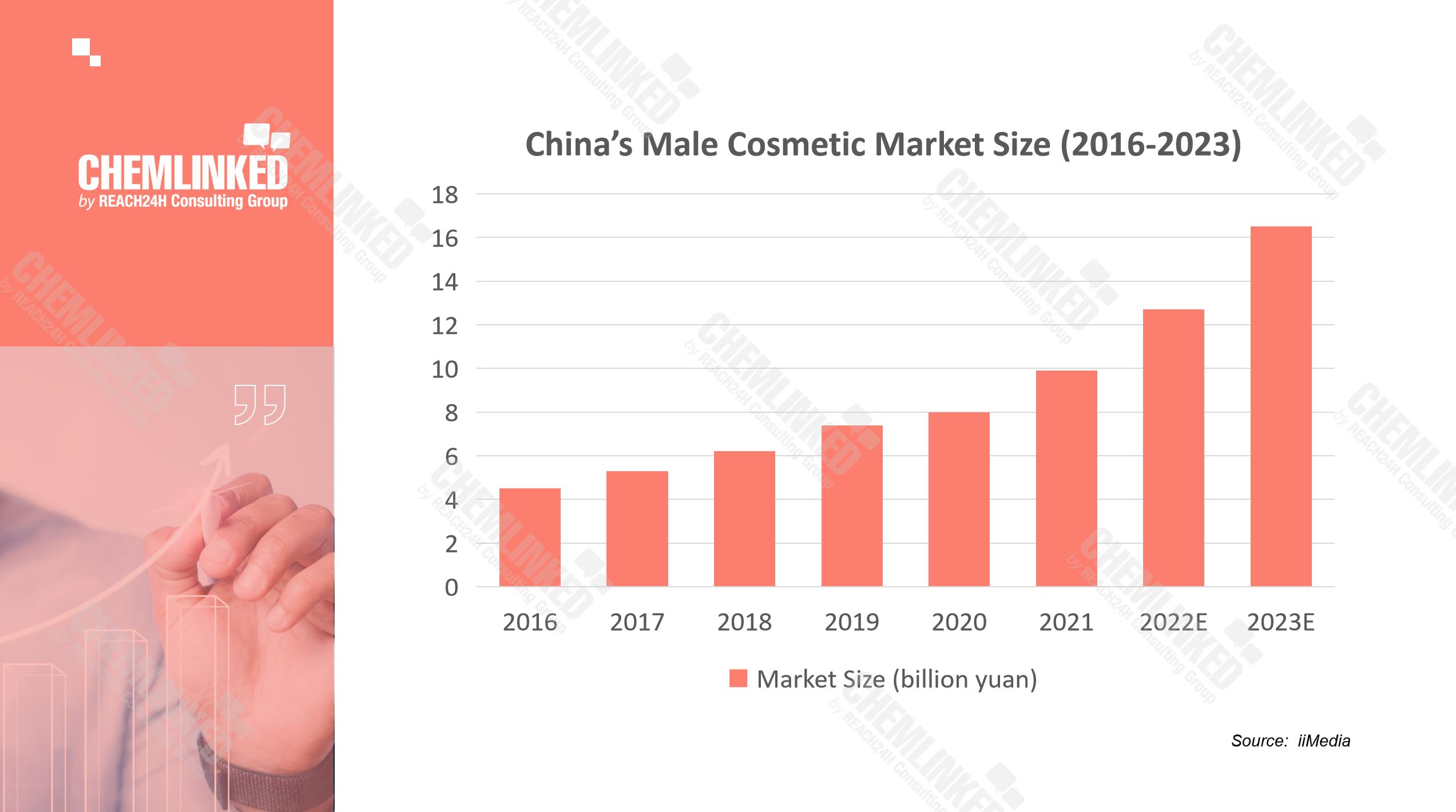 China: retail sales of cosmetics by category 2026