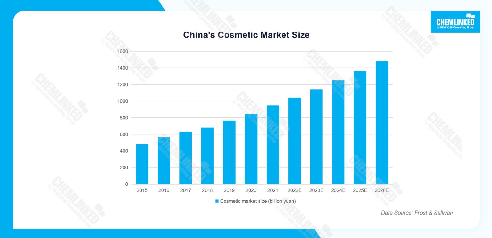 chinas-cosmetic-market-size.jpg