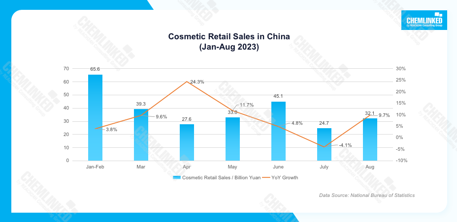 chinas-cosmetic-retail-sales-3.png chinas-cosmetic-retail-sales-3.png