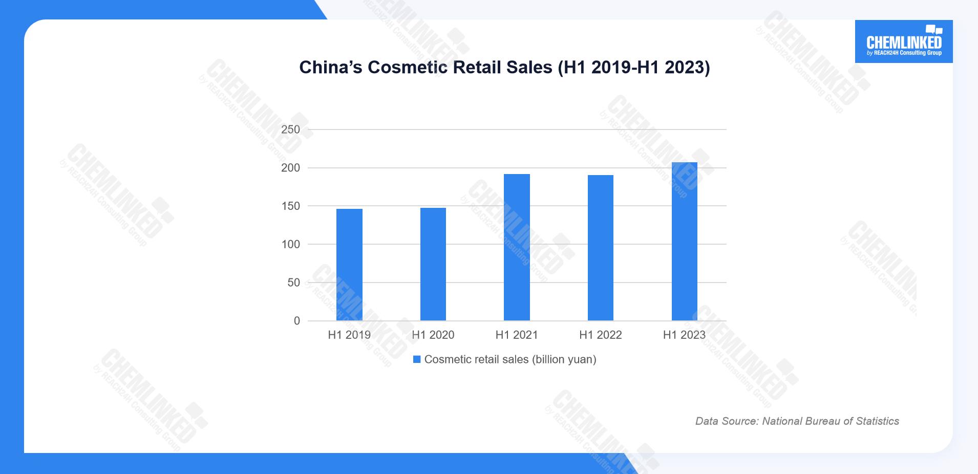 chinas-cosmetic-retail-sales-h1-2019-h1-2023.jpg