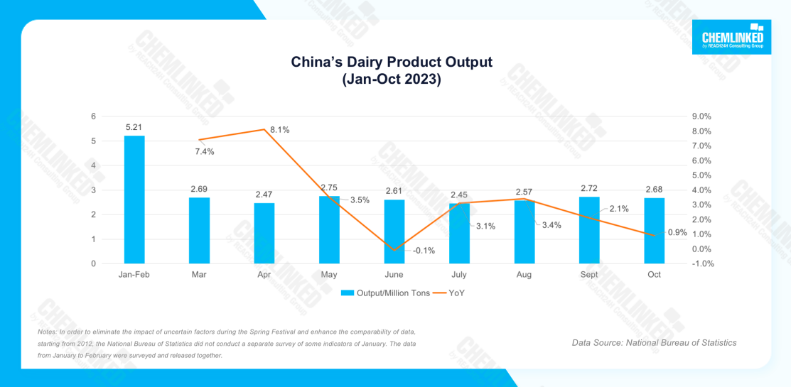 chinas-dairy-production-1.png
