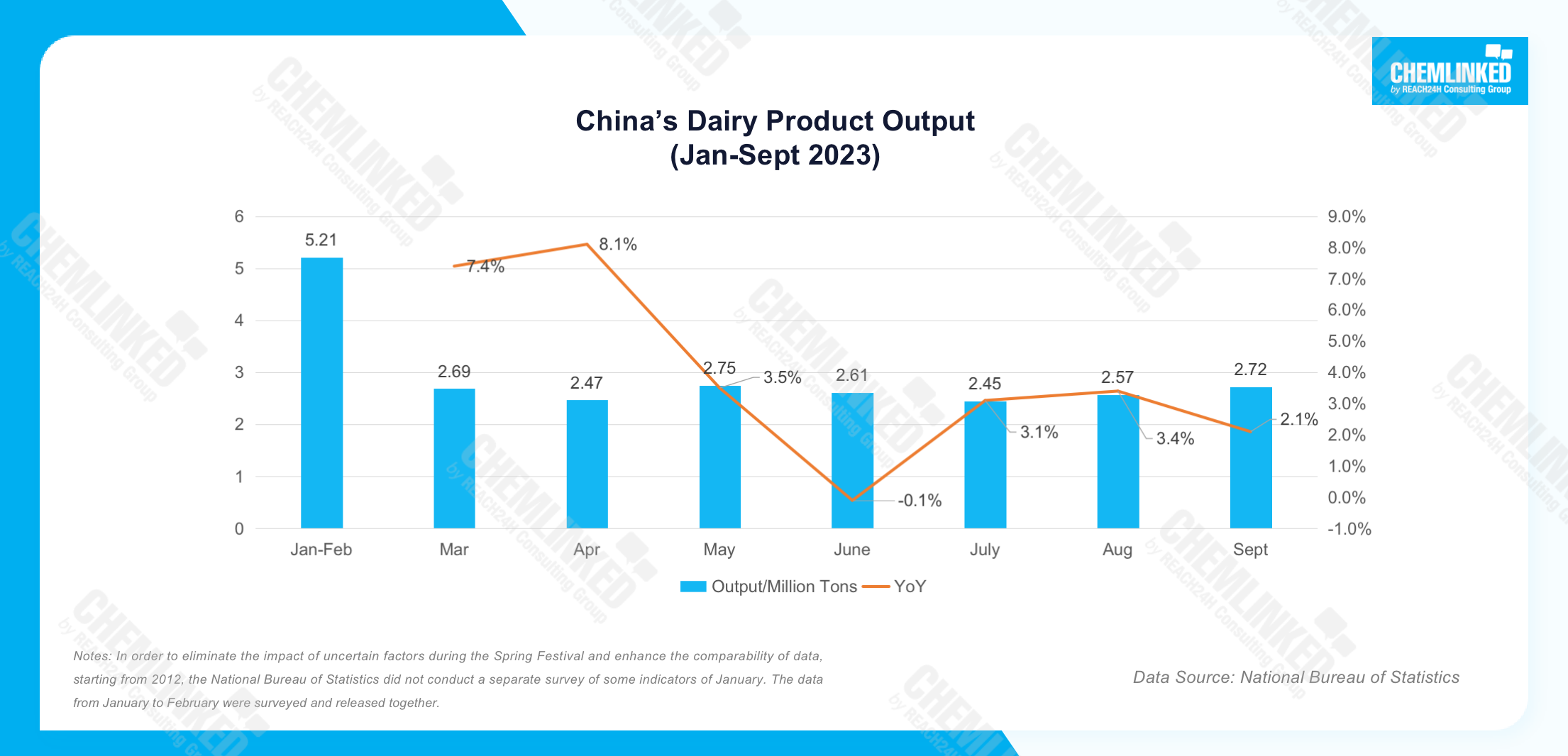 chinas-dairy-production.png