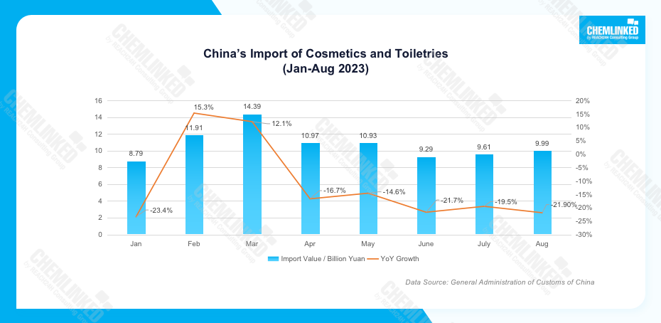 chinas-import-of-cosmetics-and-toiletries-3.png chinas-import-of-cosmetics-and-toiletries-3.png