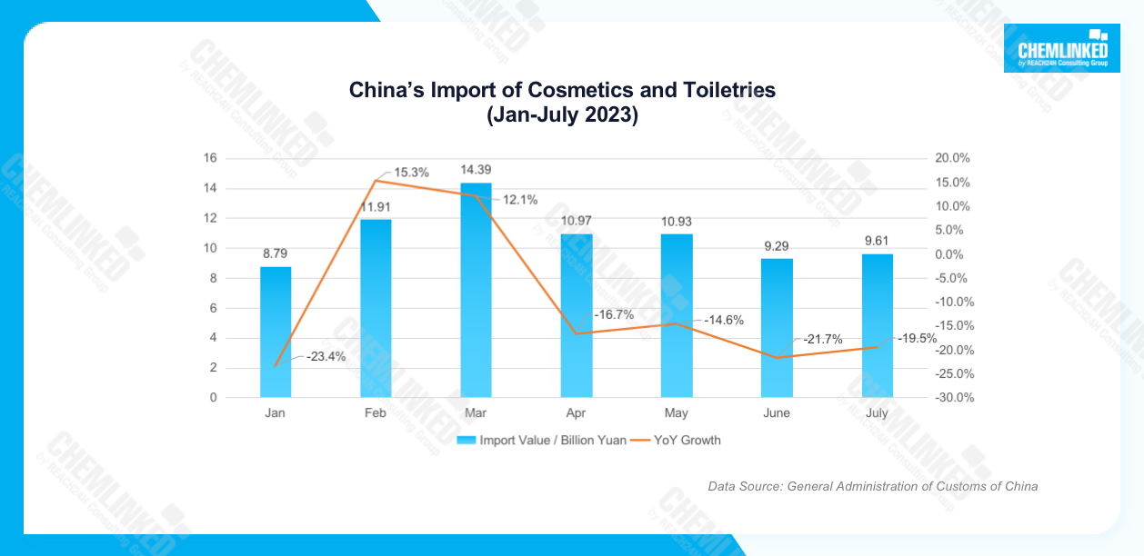 chinas-import-of-cosmetics-and-toiletries.png