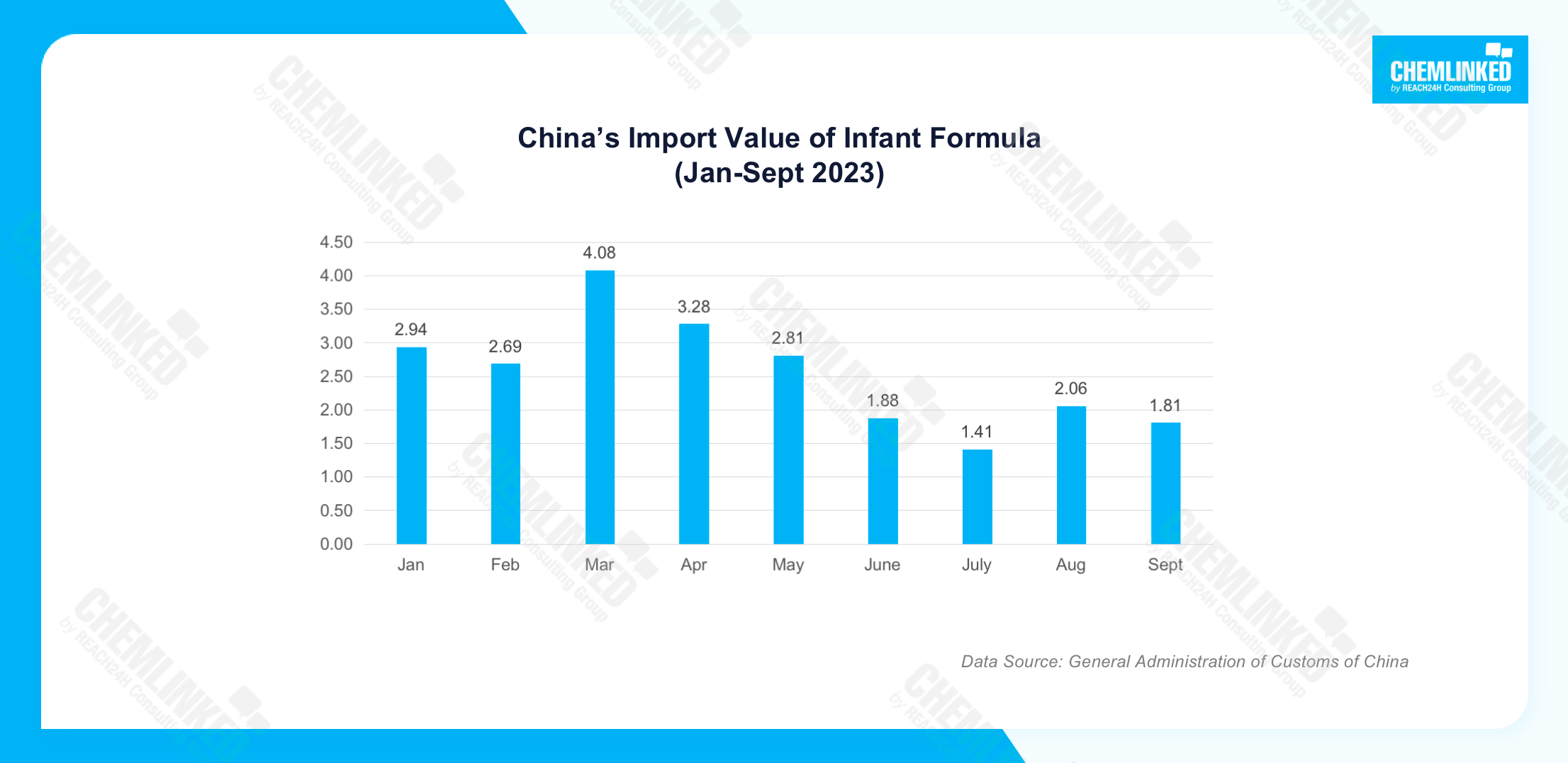 chinas-import-value-of-infant-formula.png