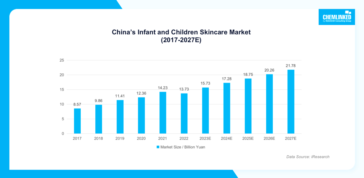 chinas-infant-and-children-skincare-market.png