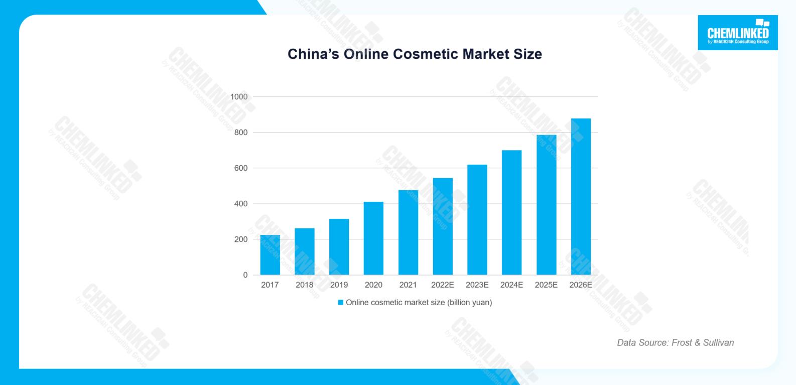 chinas-online-cosmetic-market-size.jpg