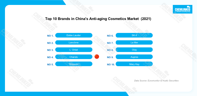 chinas-top-10-anti-aging-cosmetics-brands.png