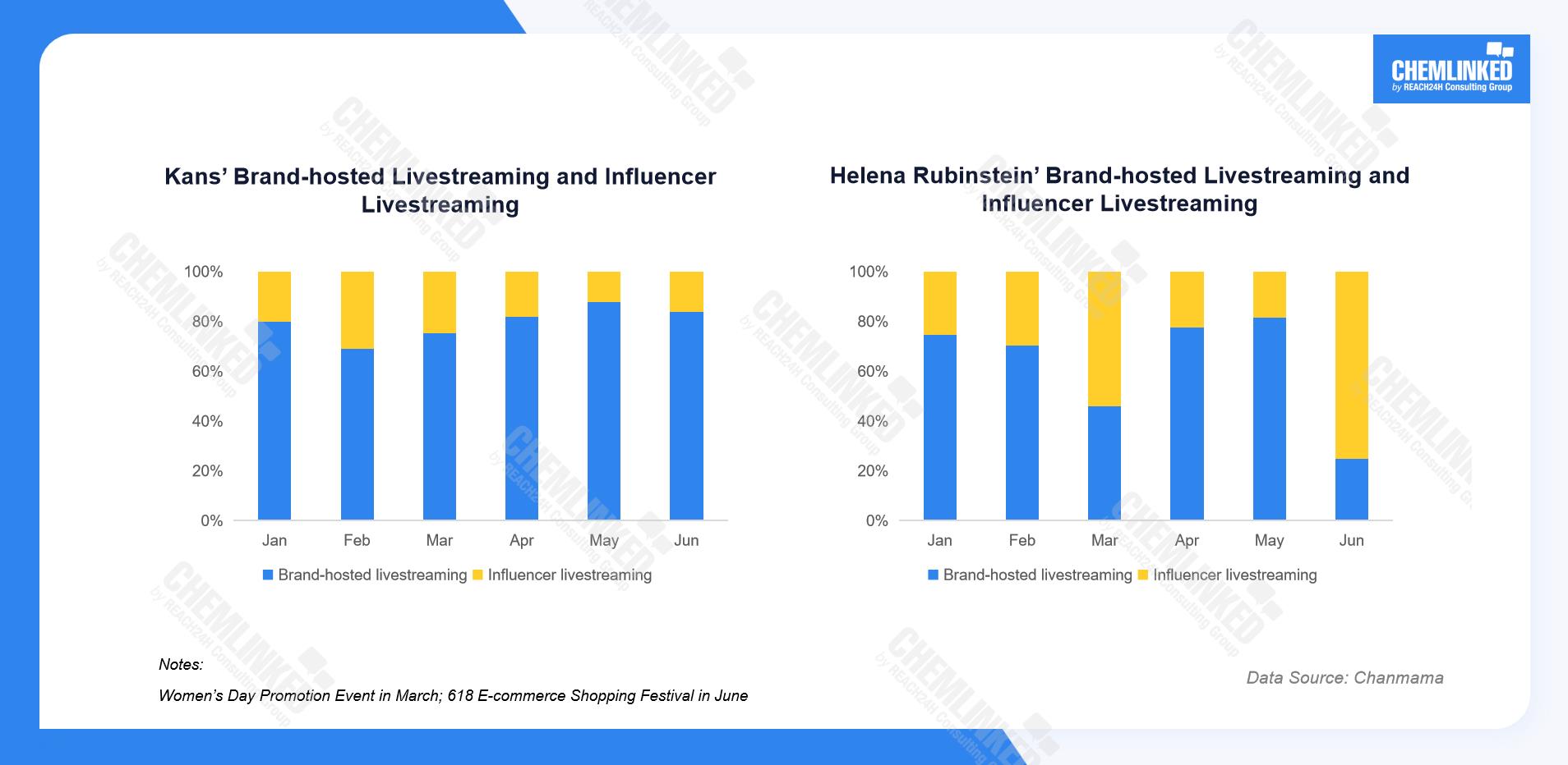 chinese-and-international-brands-different-livestreaming-strategies-3.jpg