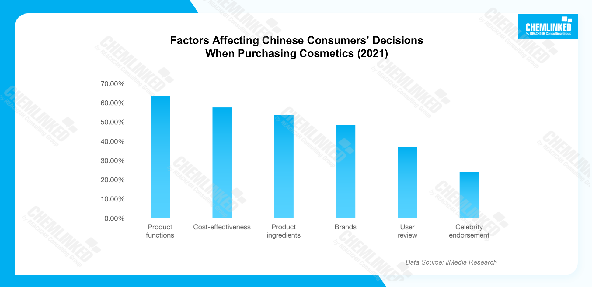 factors-affecting-chinese-consumers-decisions-1.png