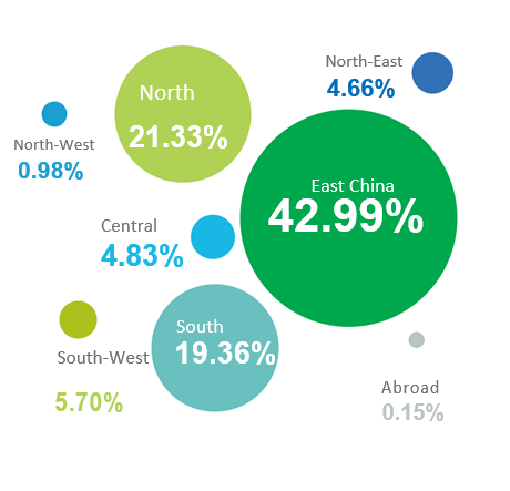 geographical-spread-1.png geographical spread.png