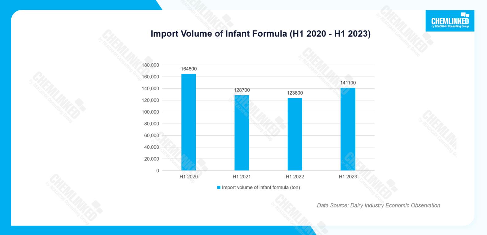 import-volume-of-infant-formula-h1-2020-h1-2023.jpg import-volume-of-infant-formula-h1-2020-h1-2023.jpg