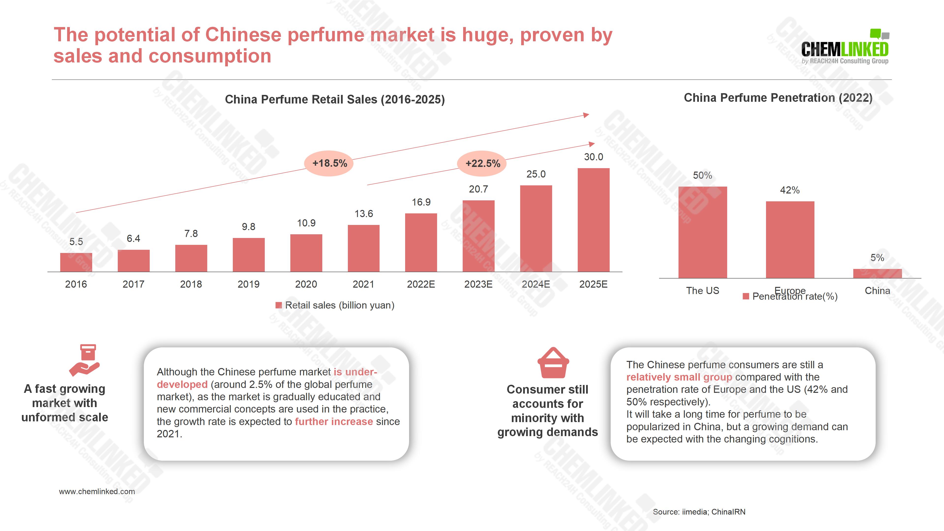 insight-into-chinese-perfume-market-2022-04.jpg