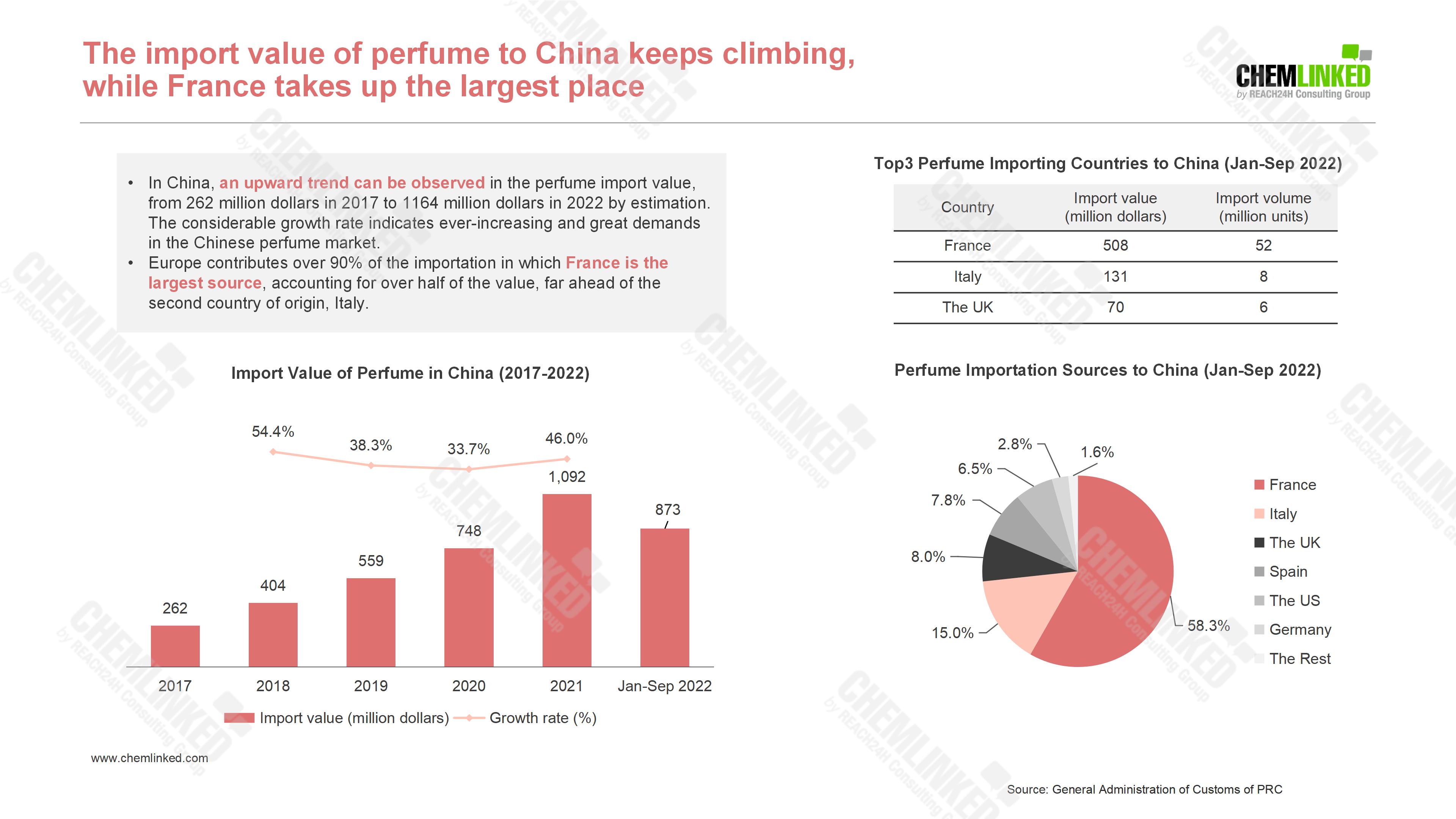 insight-into-chinese-perfume-market-2022-05.jpg