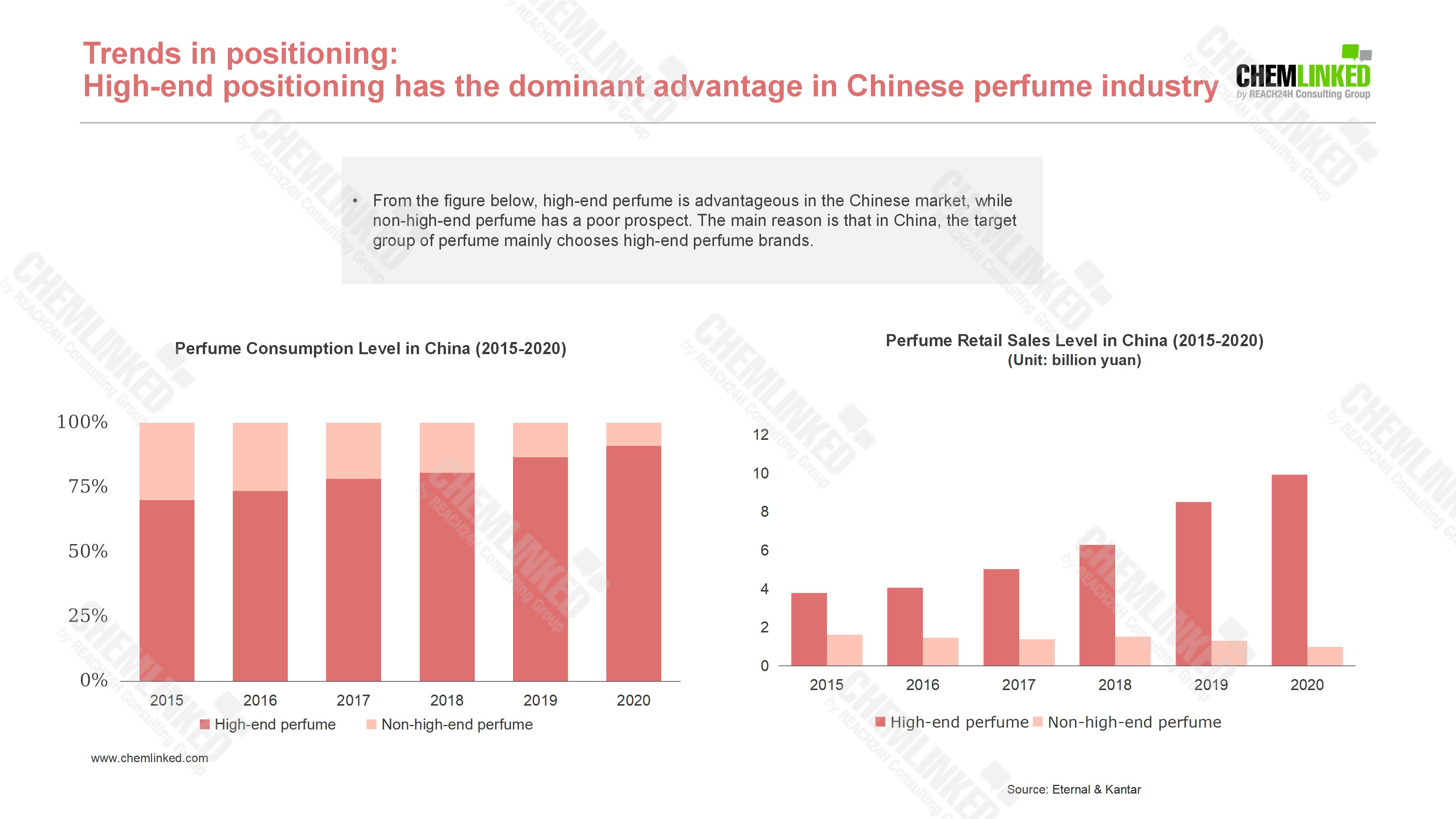 insight-into-chinese-perfume-market-2022-09.jpg