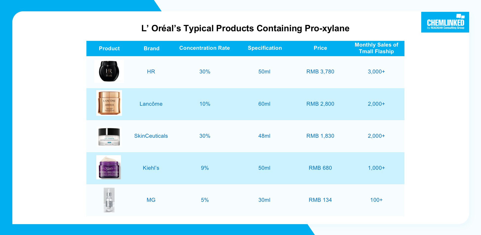 l-oreals-typical-products-containing-pro-xylane.png
