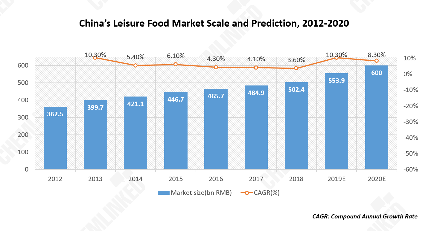 leisure-food-1-1.png