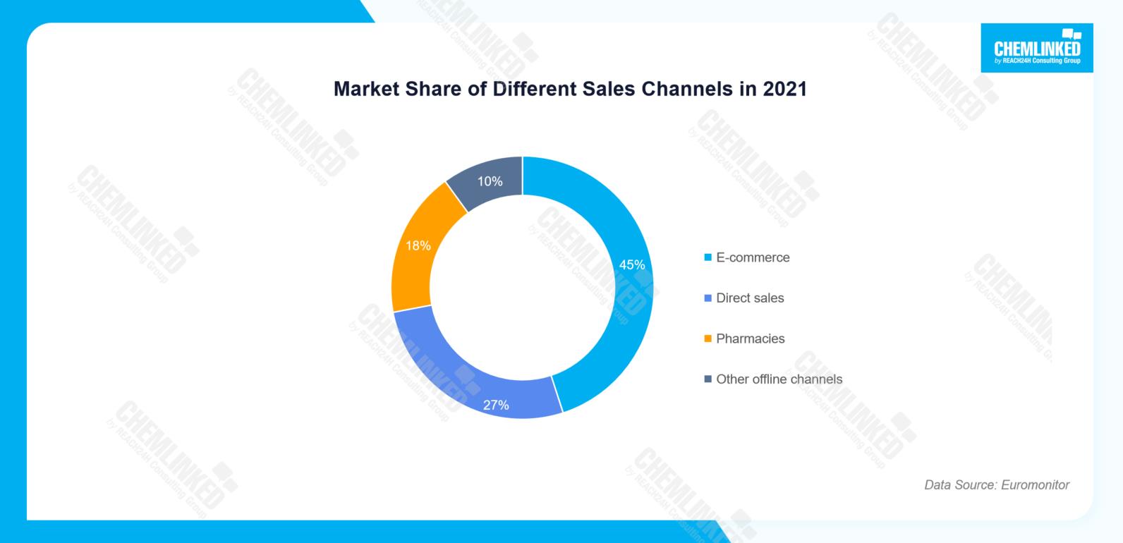 market-share-of-different-sales-channels-in-2021-1.jpg