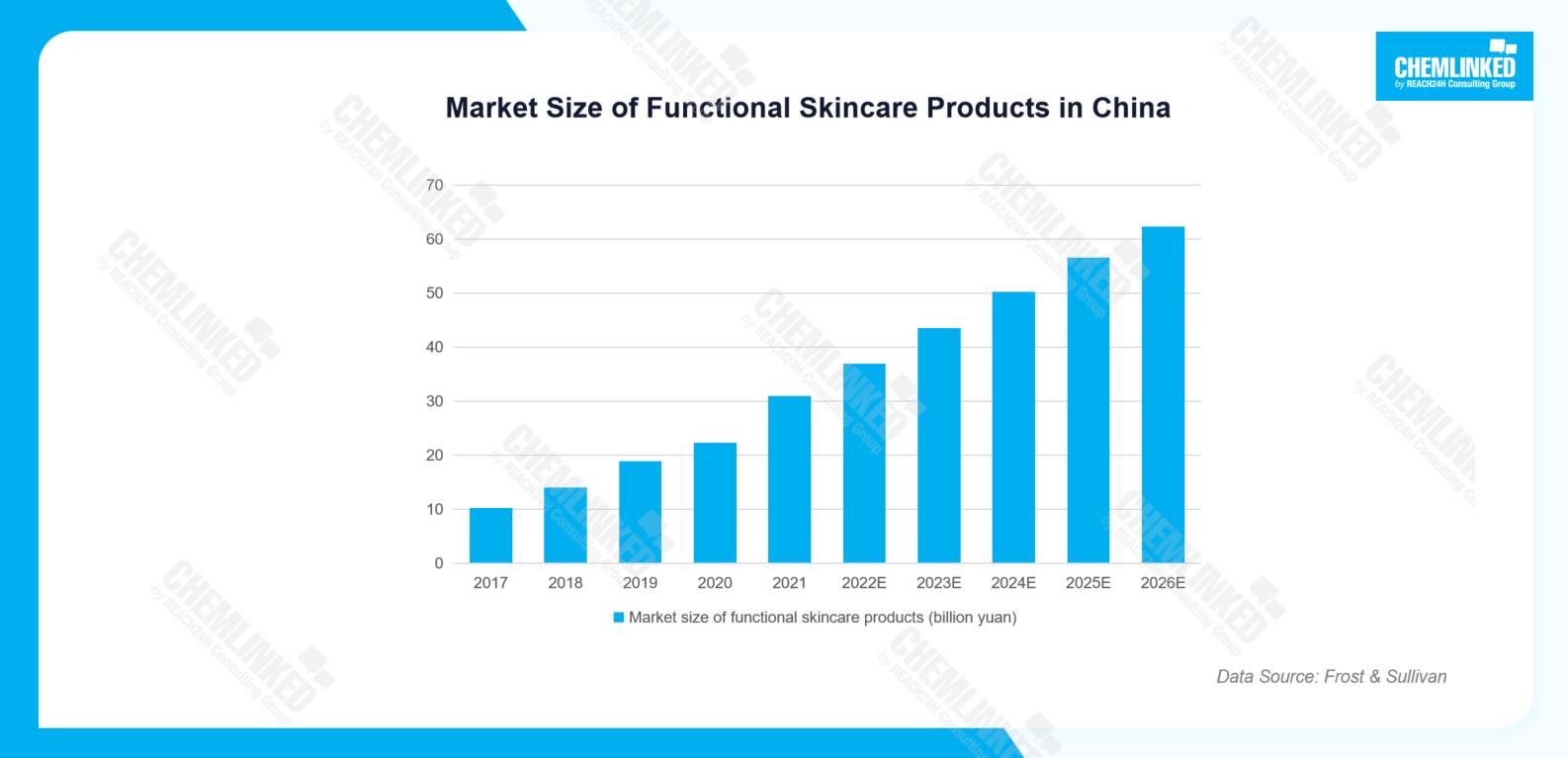 market-size-of-functional-skincare-products-in-china.jpg