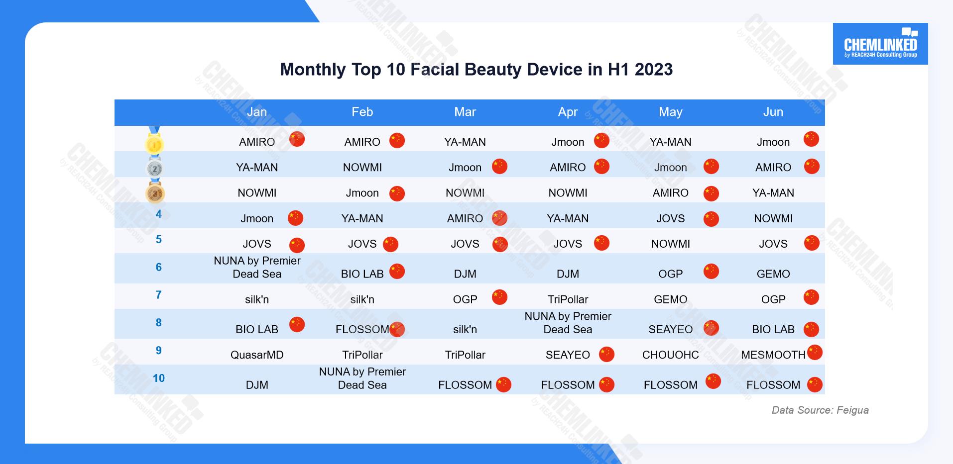monthly-top-10-facial-beauty-device-in-h1-2023.jpg