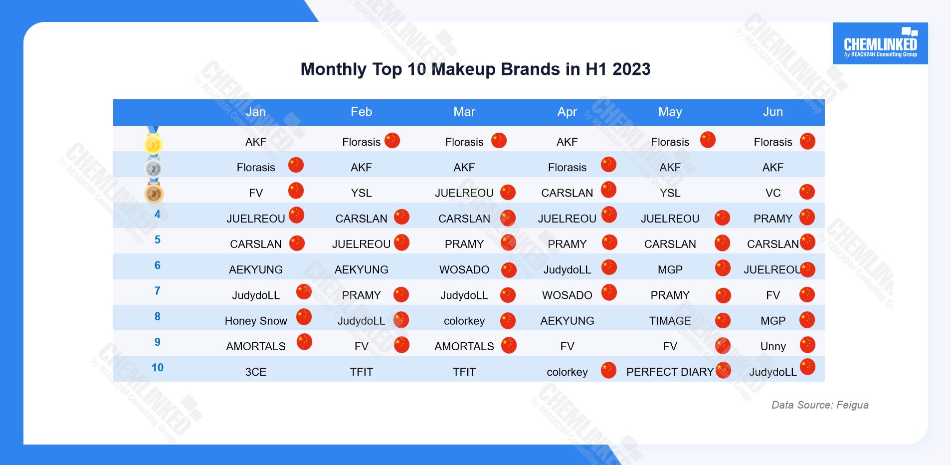 monthly-top-10-makeup-brands-in-h1-2023-1.jpg