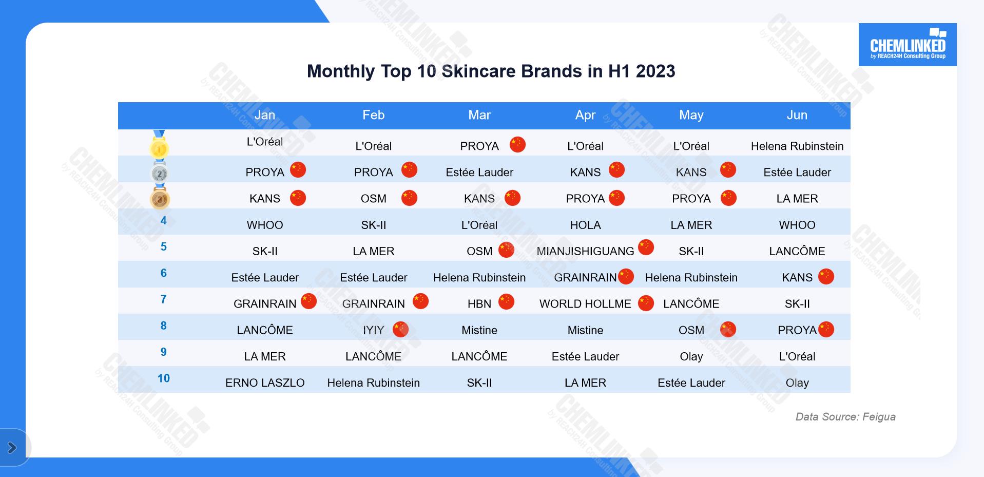 monthly-top-10-skincare-brands-in-h1-2023.jpg