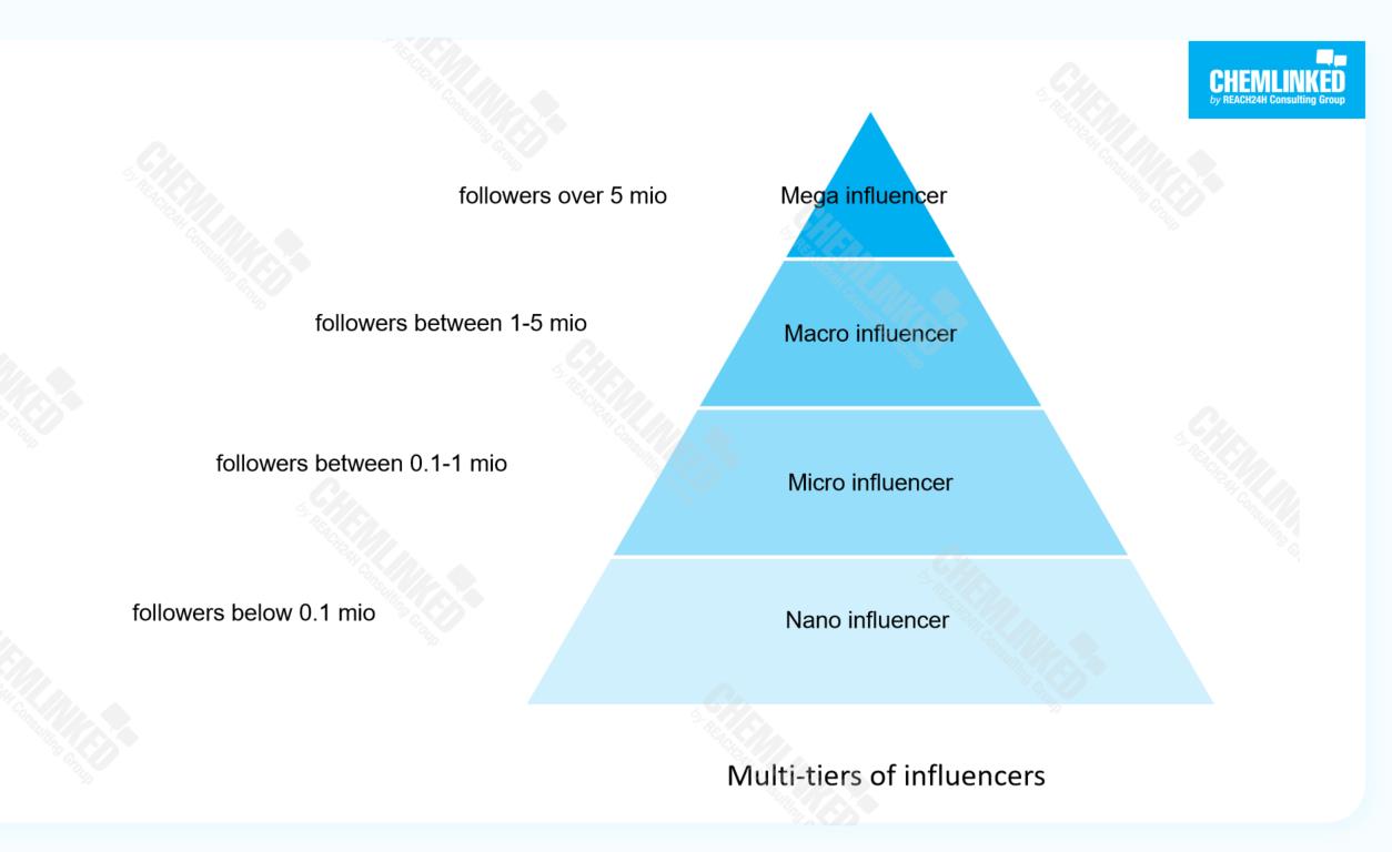 multi-tiers-of-influencers.jpg