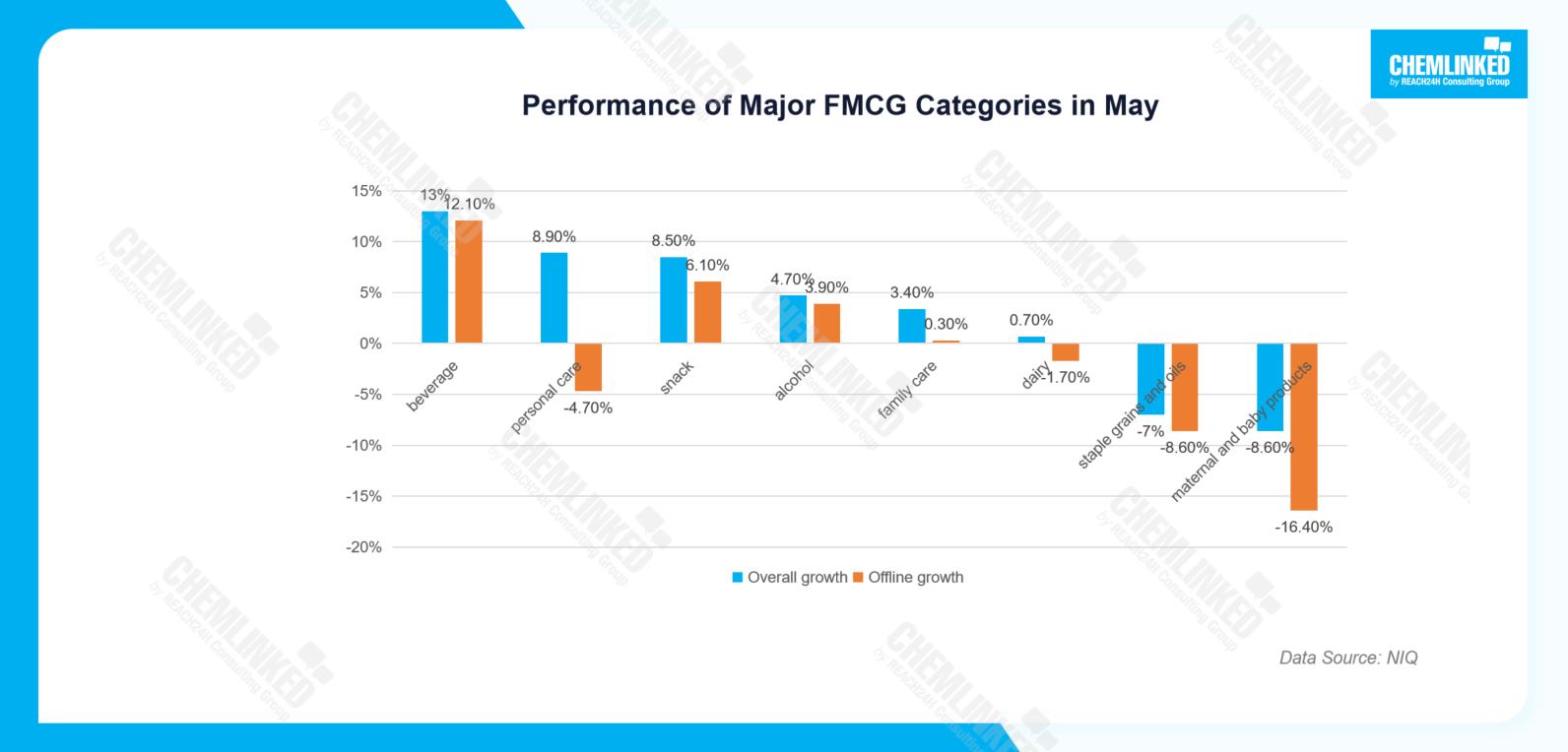performance-of-major-fmcg-categories-in-may.jpg performance-of-major-fmcg-categories-in-may.jpg