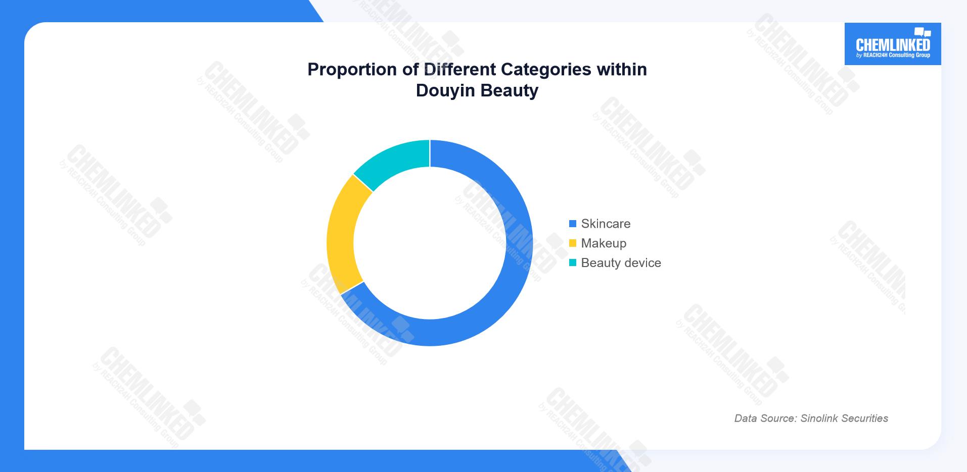 proportion-of-different-categories-within-douyin-beauty.jpg