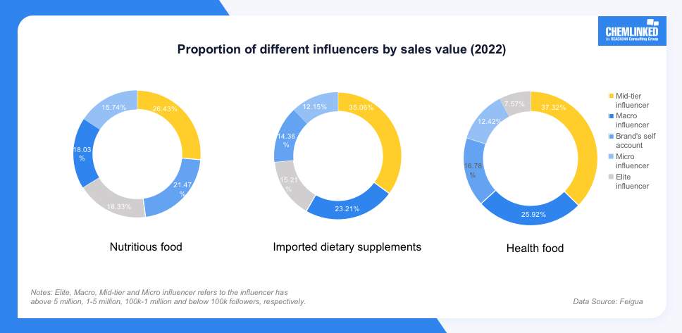 proportion-of-different-influencers-by-sales-value.png