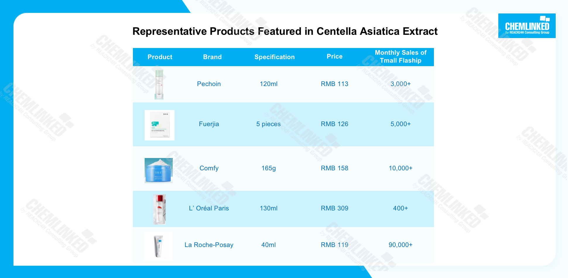 representative-products-featured-in-centella-asiatica-extract-1.png