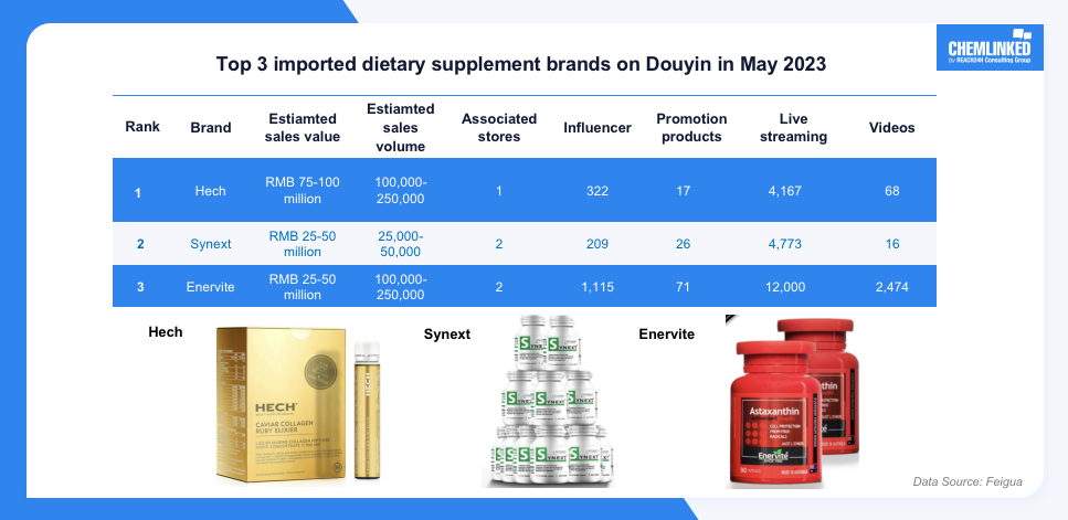 top-3-imported-dietary-supplement-brands-on-douyin-in-may-2023.png