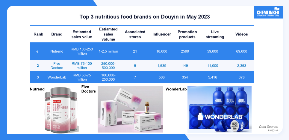 top-3-nutritious-food-brands-on-douyin-in-may-2023-1.png