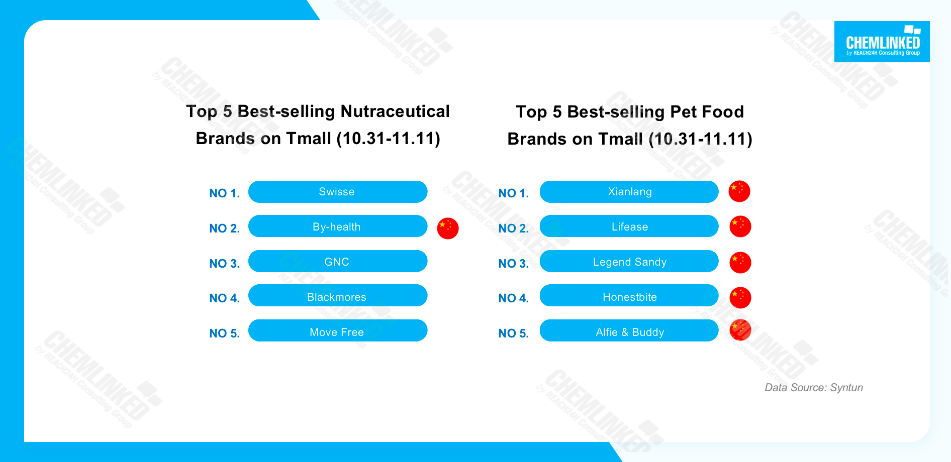 top-5-best-selling-nutraceutical-and-pet-food-brands.png