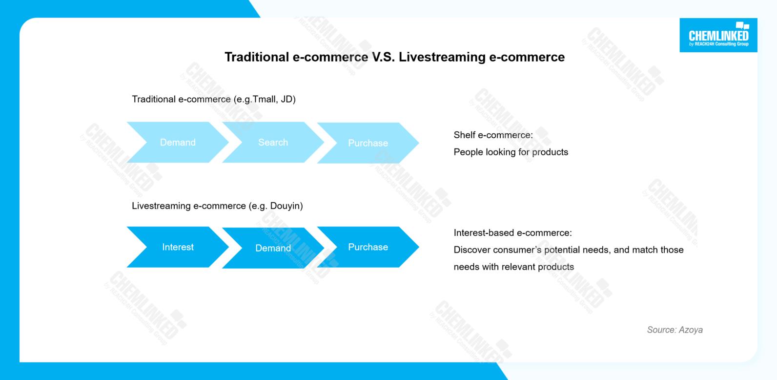 traditional-e-commerce-vs-livestreaming-e-commerce.jpg