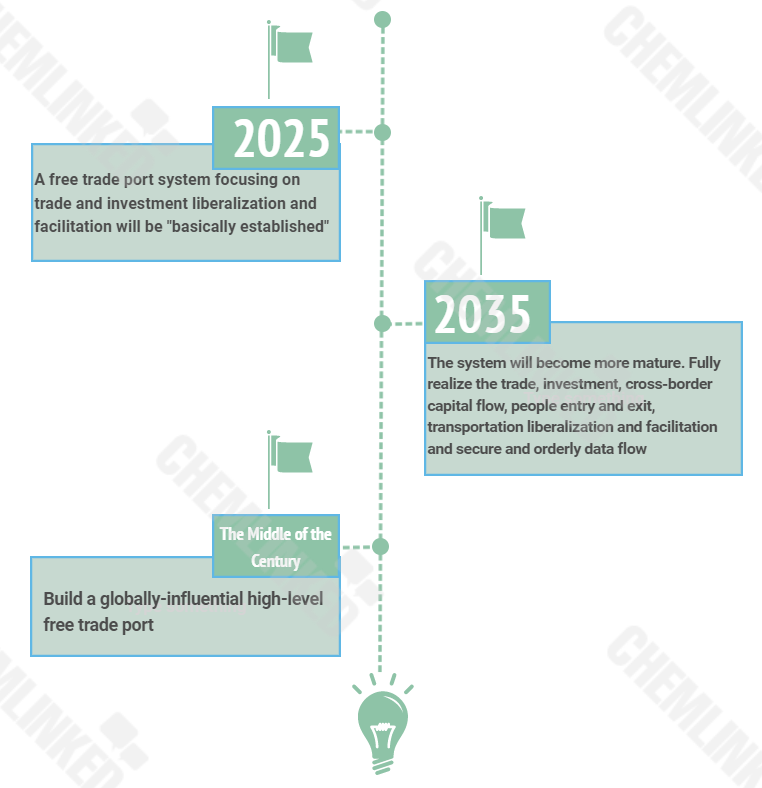 master-plan-timeline.png