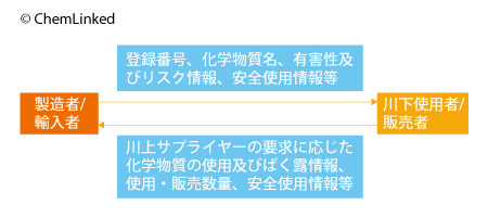 k-reach-info-jp