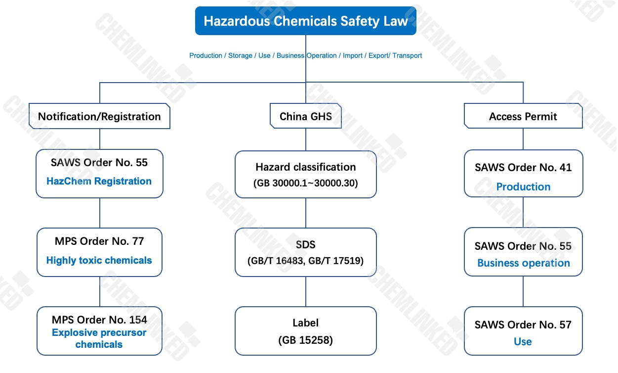 legal framework
