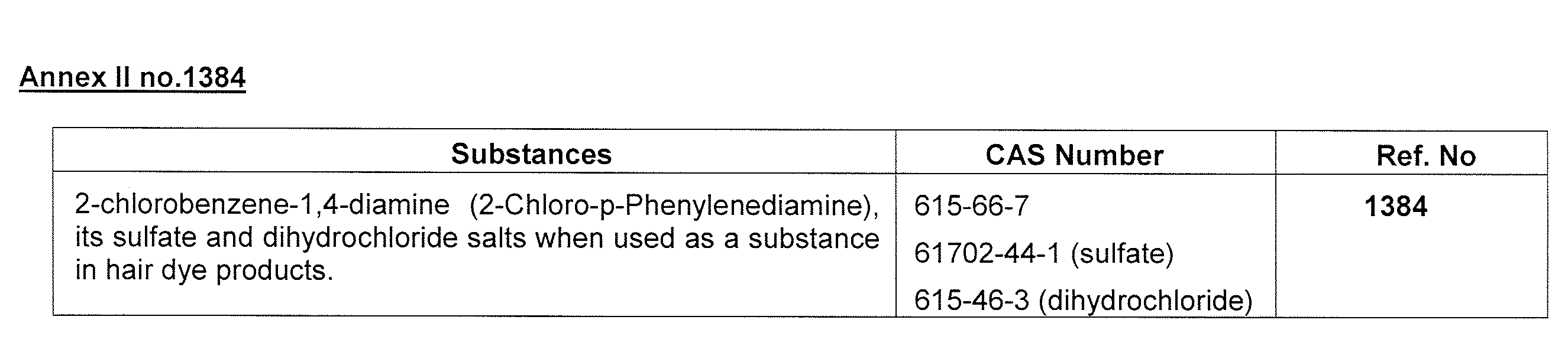 Appendix5A
