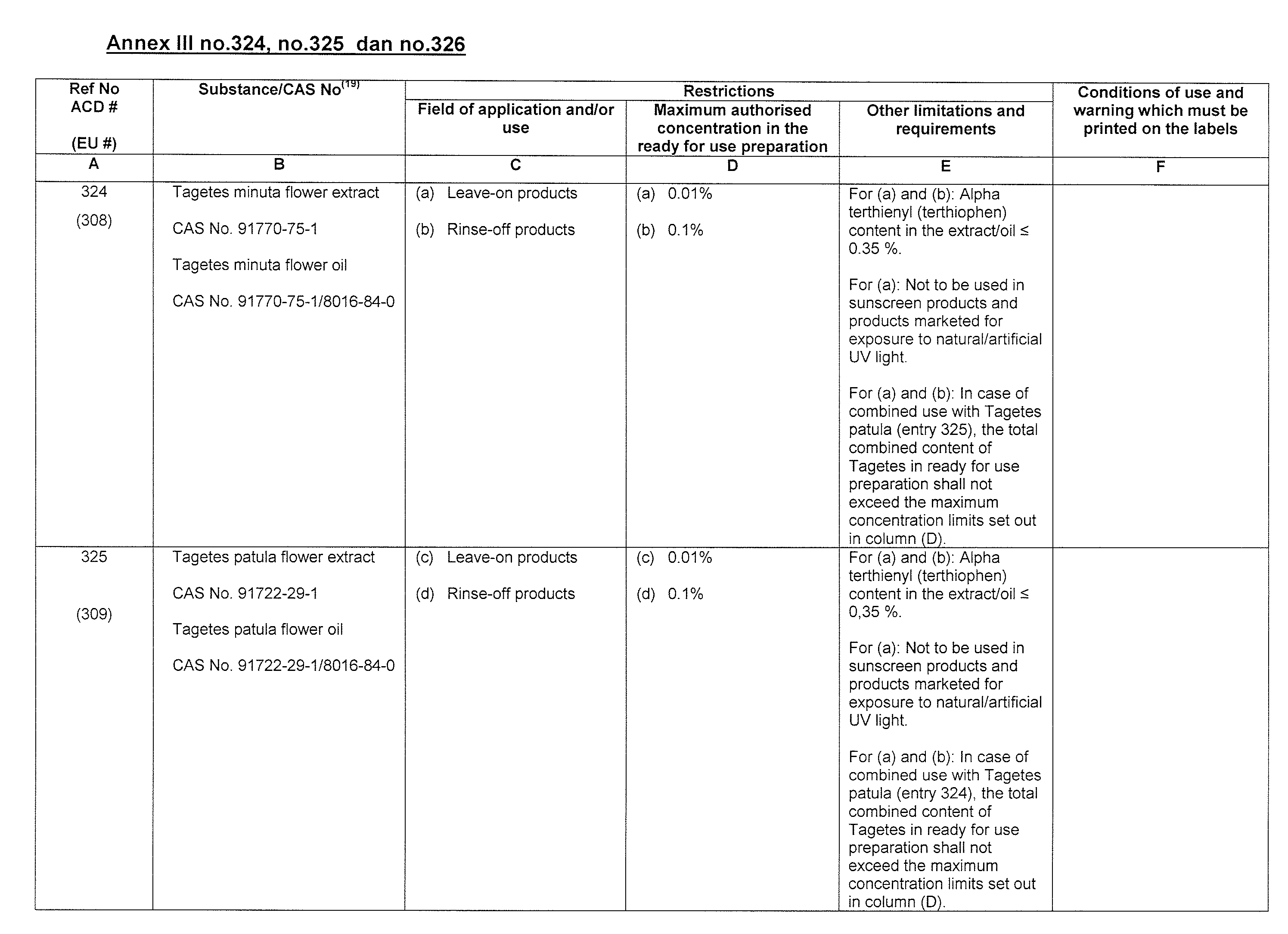 Appendix6B