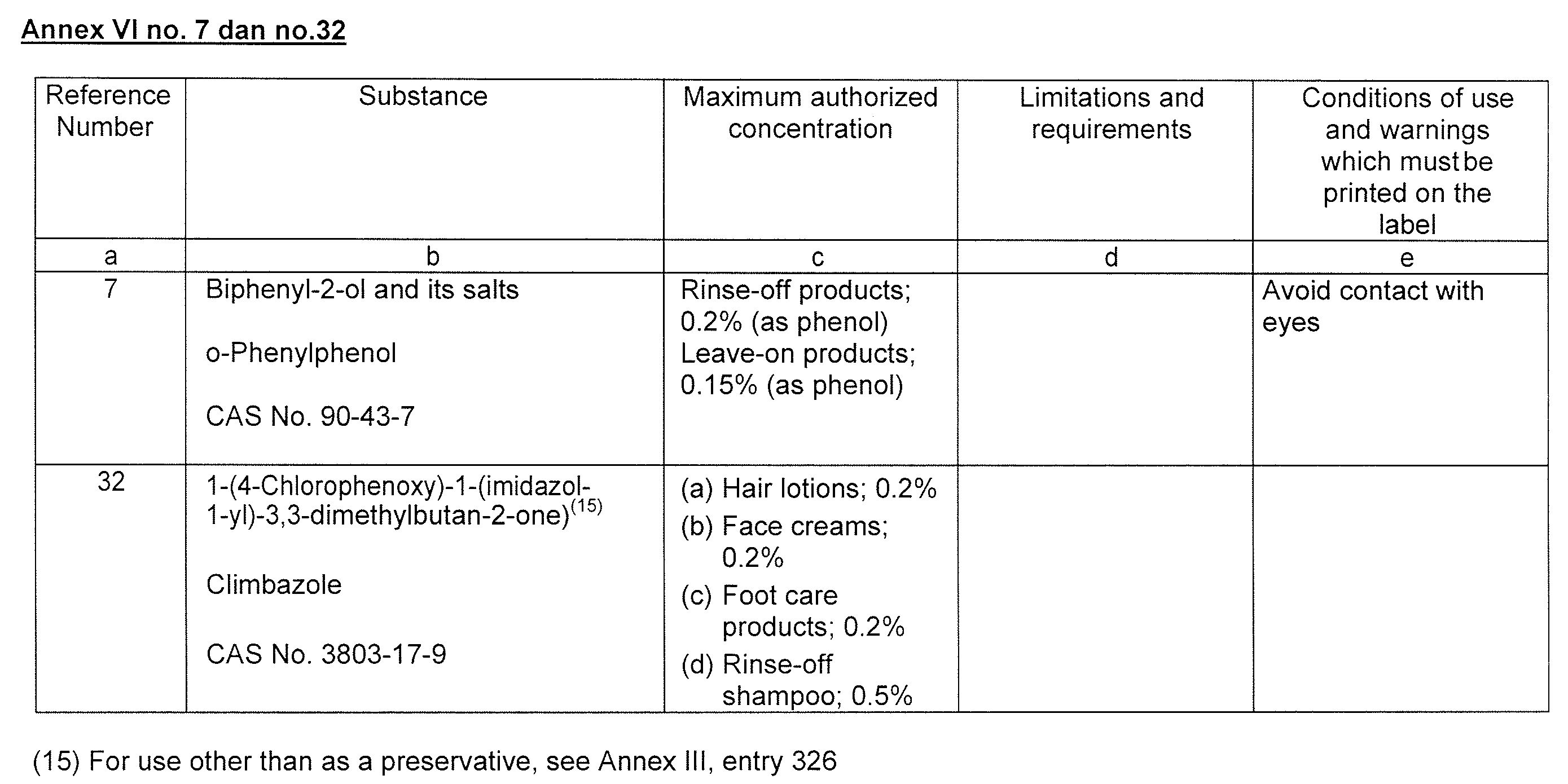 Appendix8C