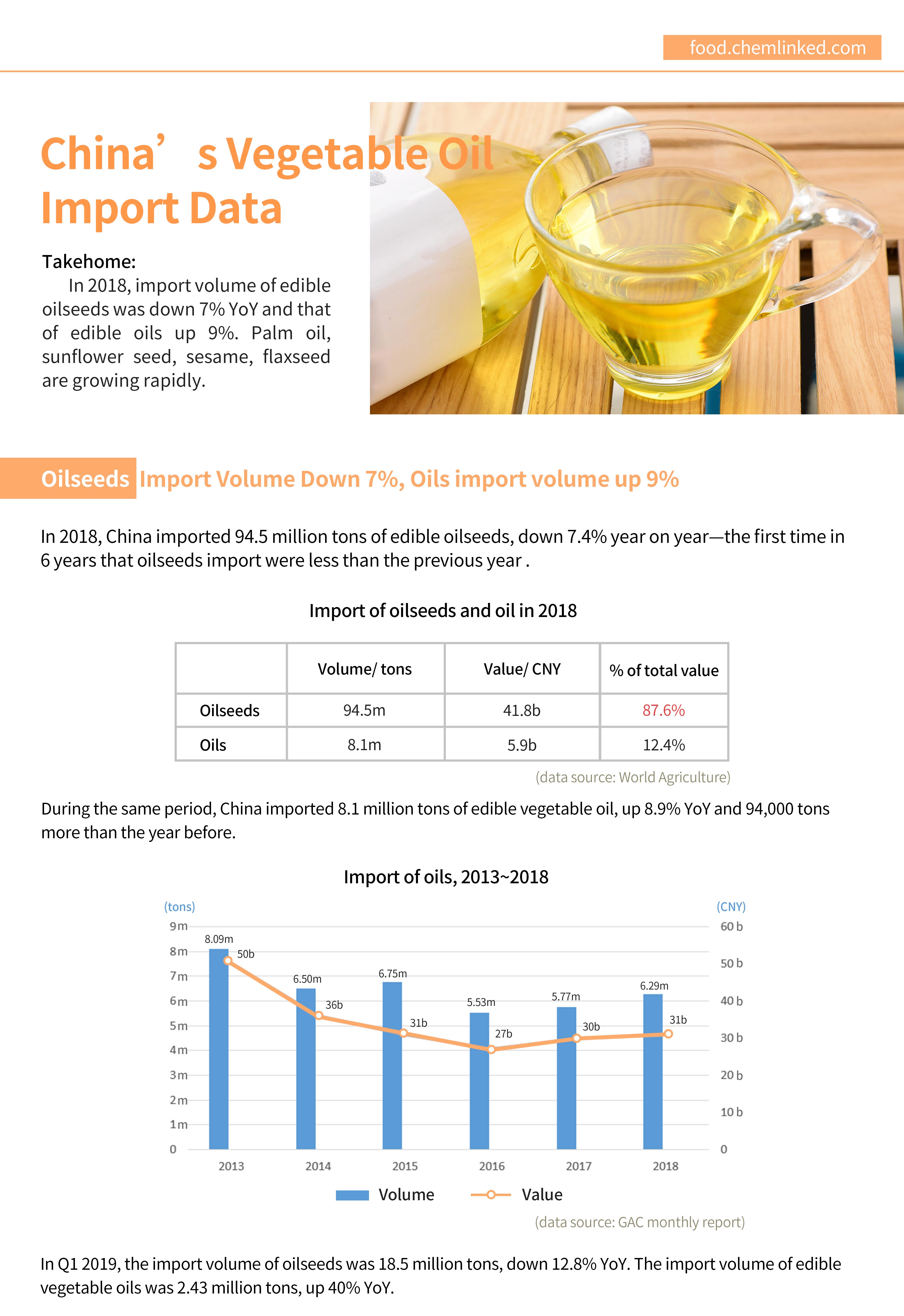China’s Vegetable Oil Import Data ChemLinked