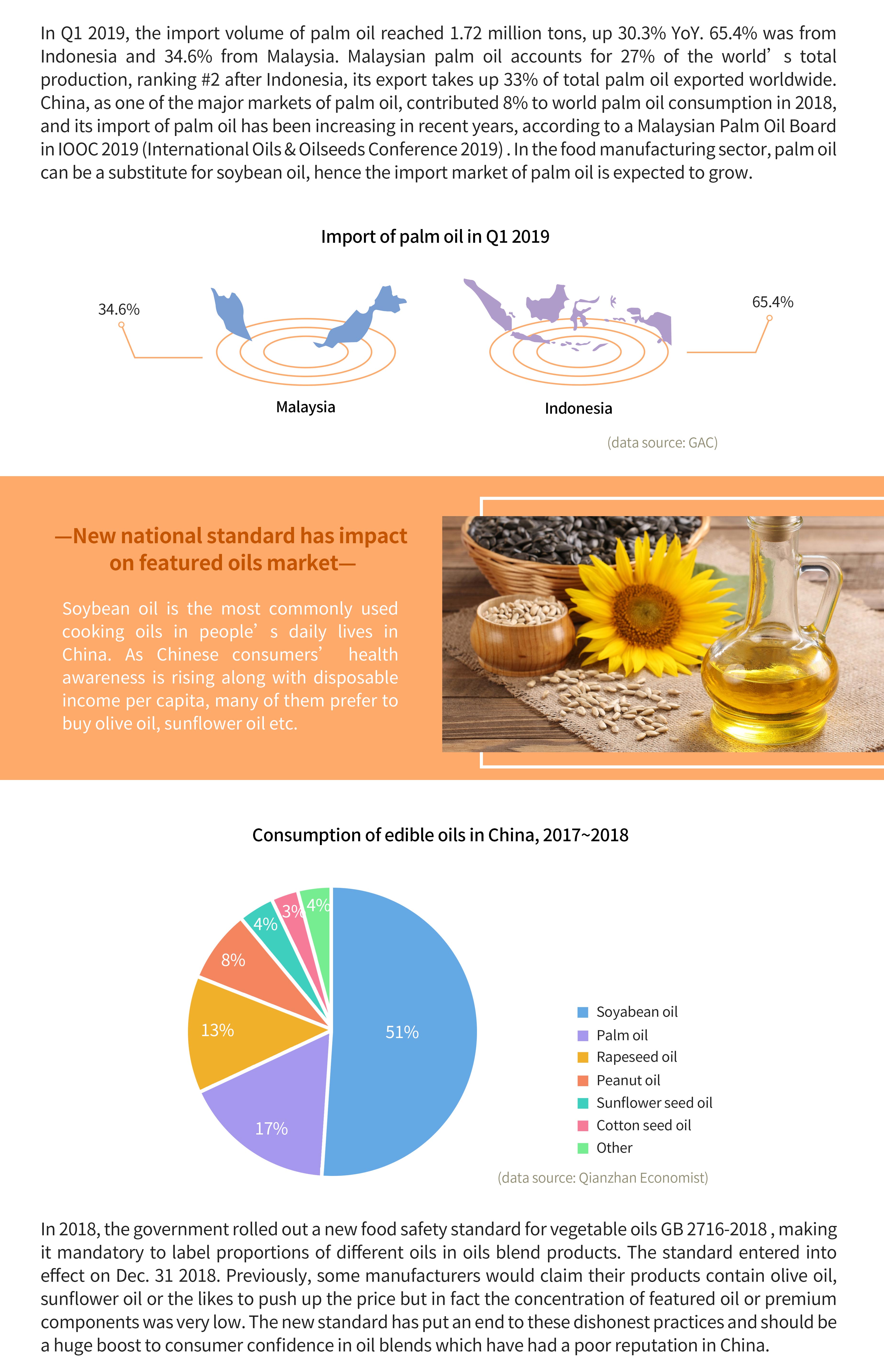 China’s Vegetable Oil Import Data ChemLinked