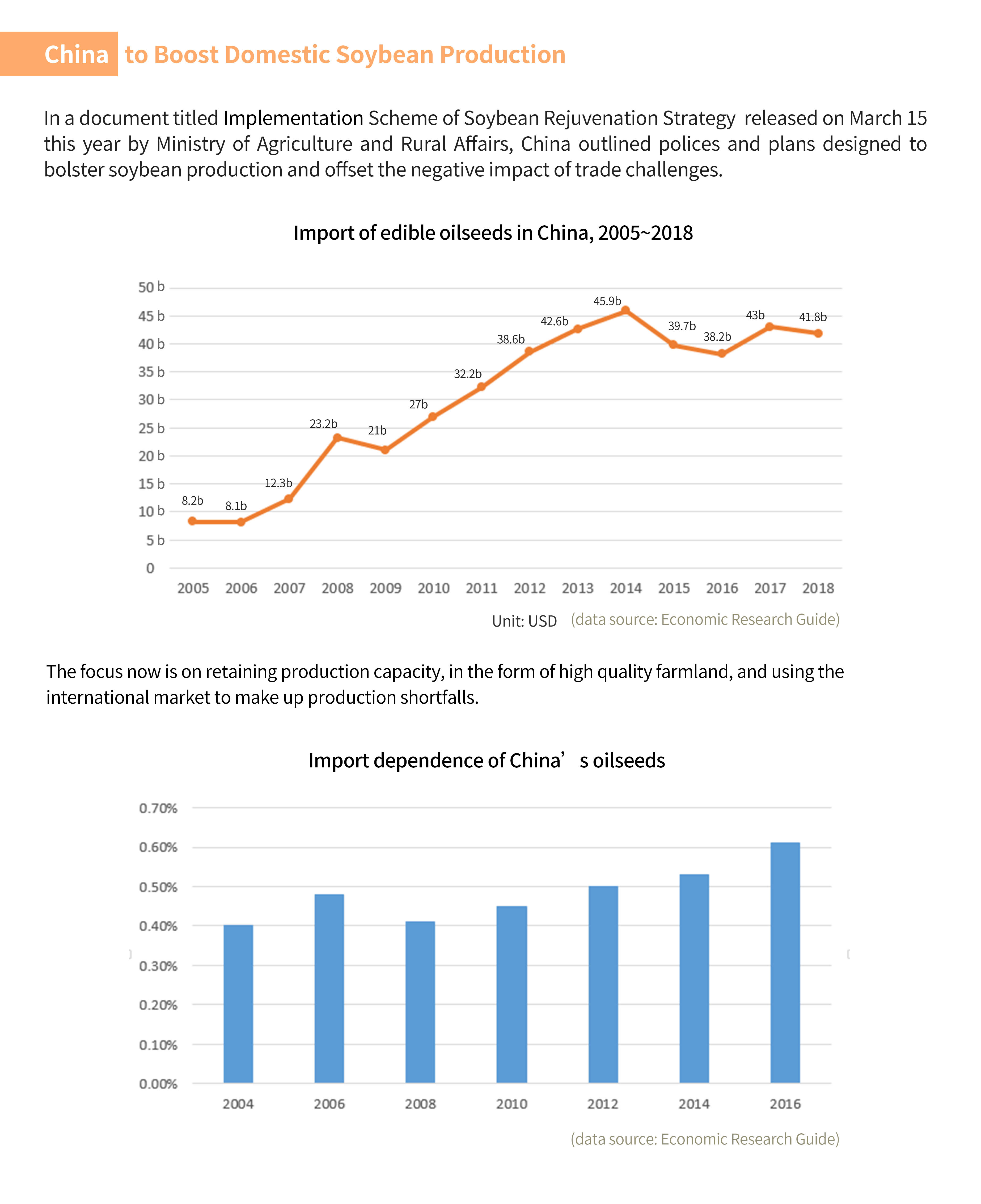 China’s Vegetable Oil Import Data ChemLinked