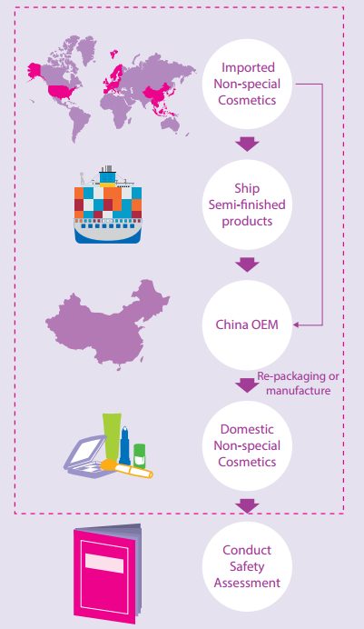 China Likely to Ban Repackaging of Cosmetics