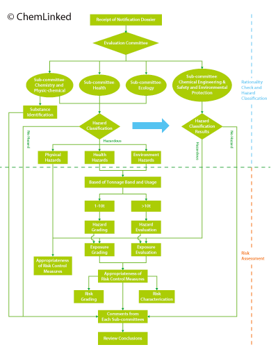 Taiwan TCSCA Framework