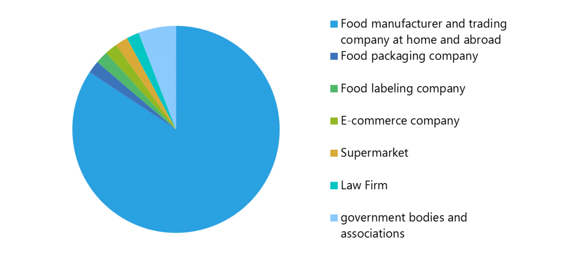 Food_Summit_Industry_Breakdown