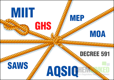Catalogue of Hazardous Chemicals: Resolving the Current Impass Catalogue of Hazardous Chemicals: Resolving the Current Impass
